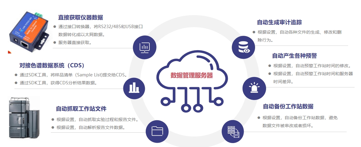 实验室仪器互联.png